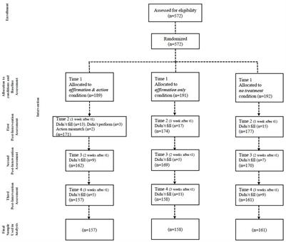 Activating values intervention: an integrative pathway to well-being